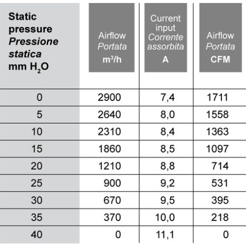 Hűtőventilátor szívó 24 V D=331 VA01BP70LL36A