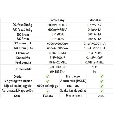 Lakatfogó DC/AC 1200A